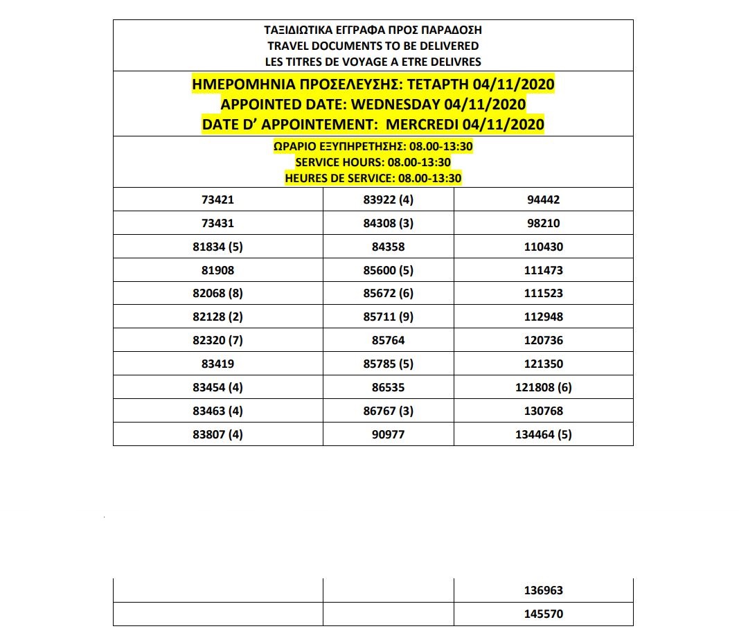  الباسبورات الجاهزة 