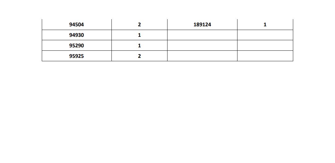  الموافقات على الباسبورات