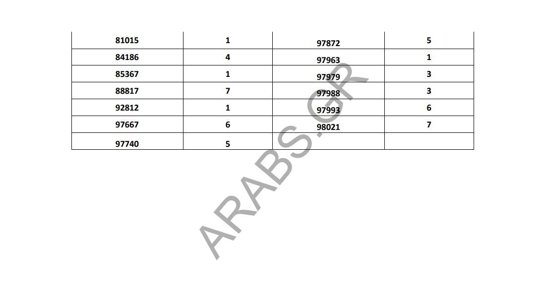 الموافقات على الباسبورات