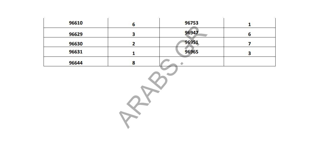 الموافقات على الباسبورات