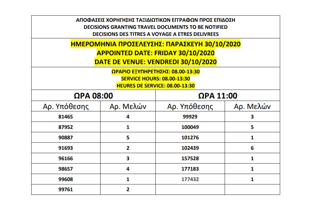 الموافقات على الباسبورات