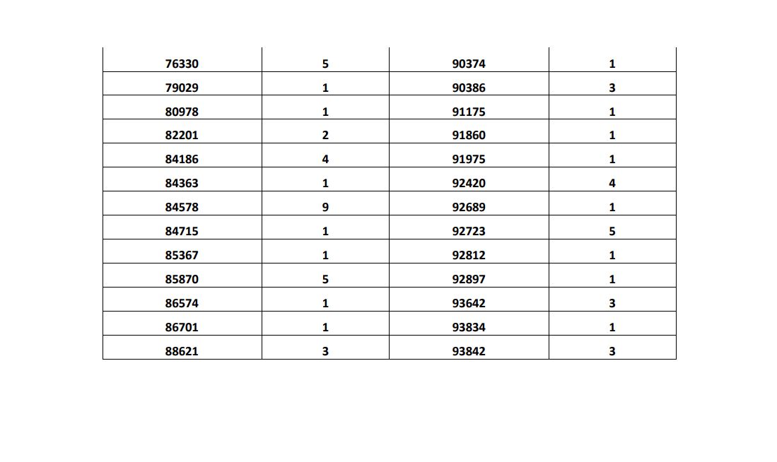 الموافقات على الباسبورات