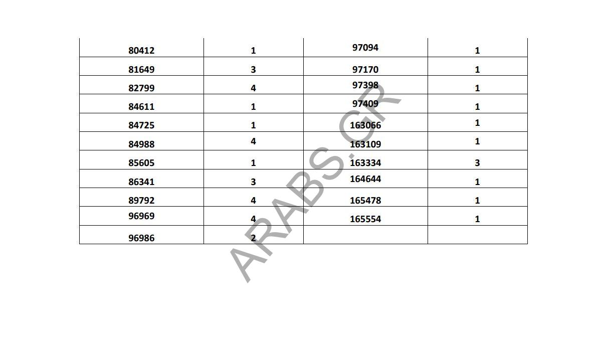أرقام الموافقات على الباسبورات