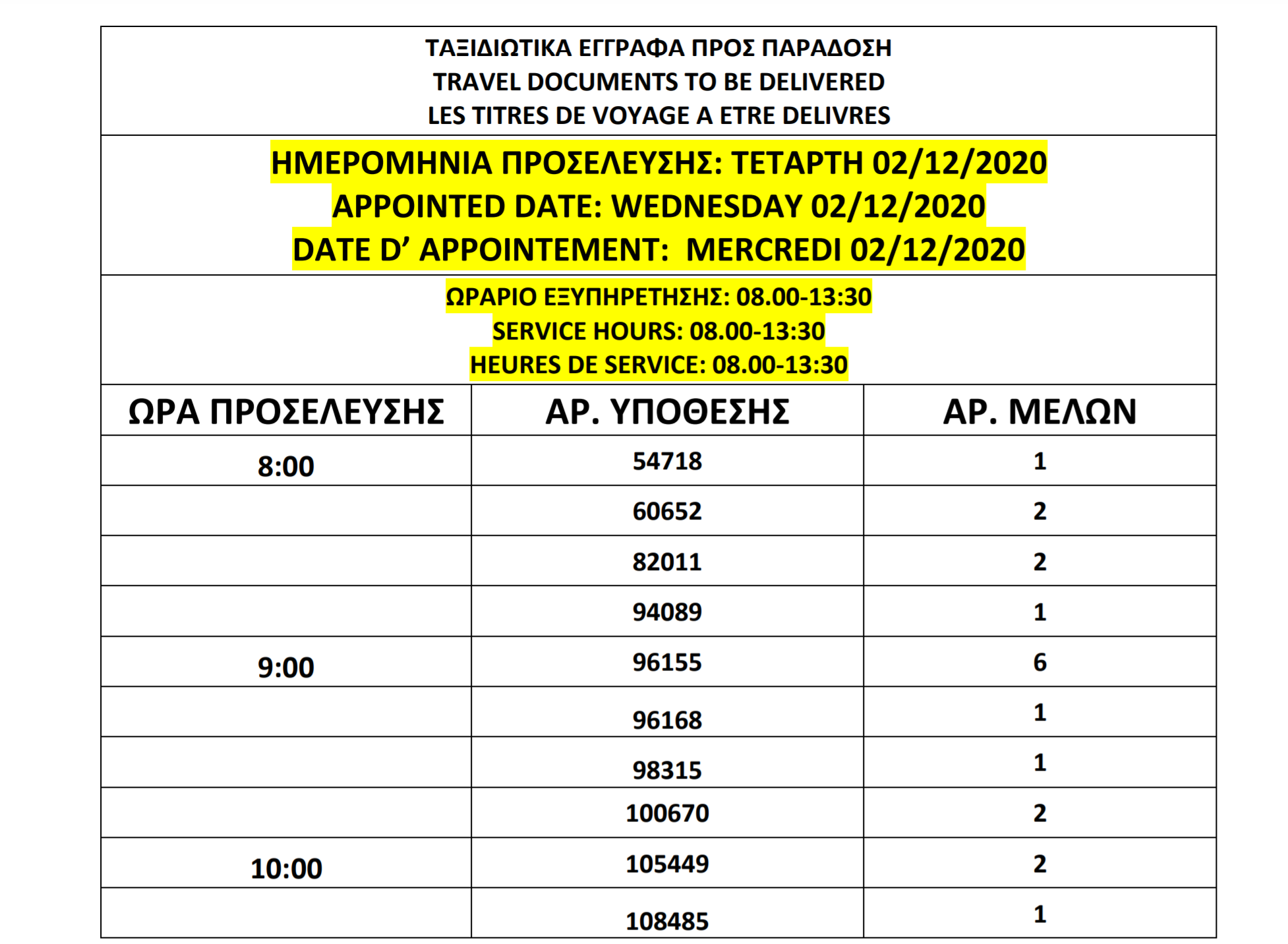 أرقام الباسبورات الجاهزة
