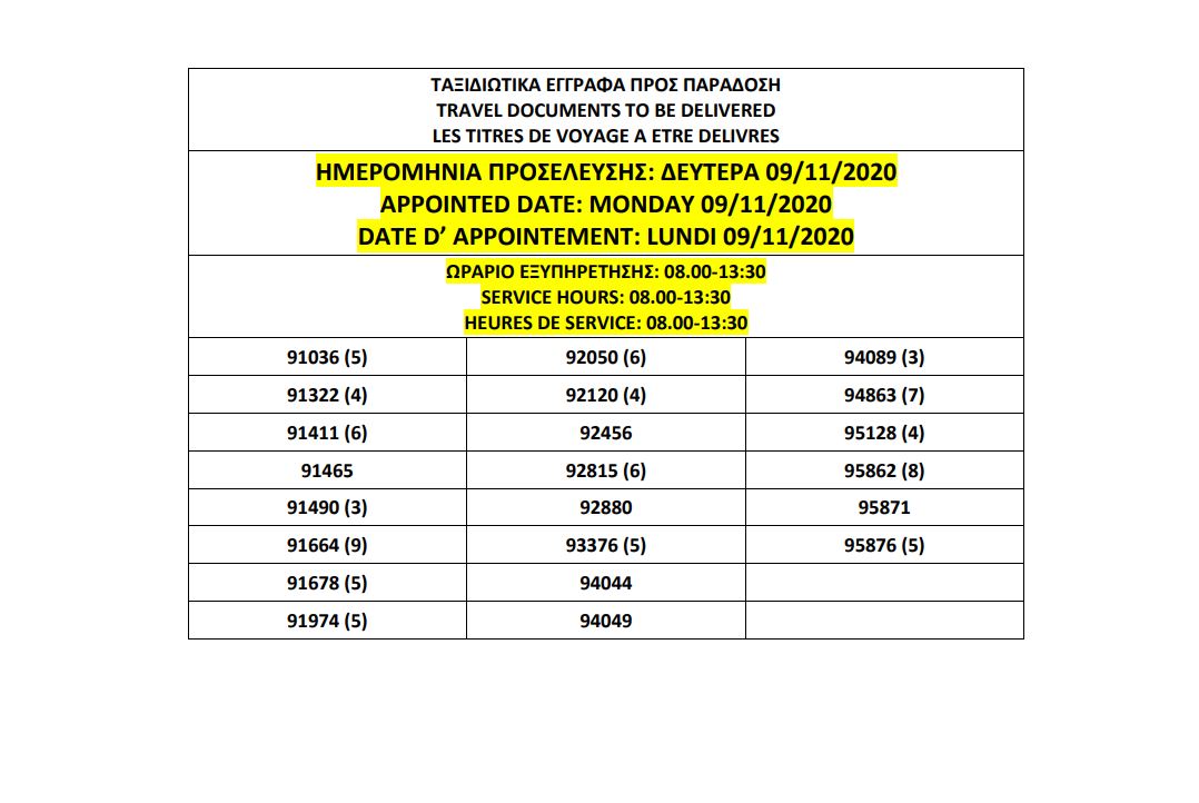  أرقام الباسبورات الجاهزة