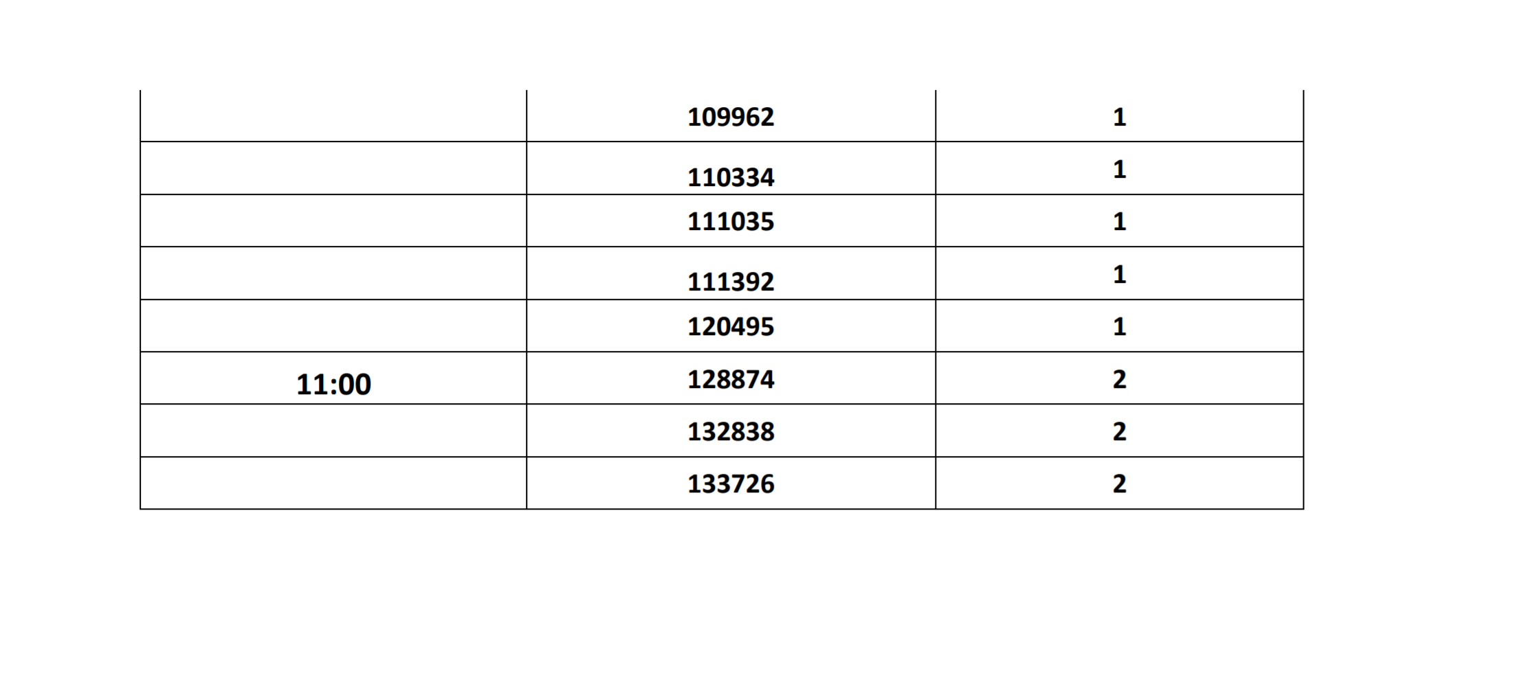 أرقام الباسبورات الجاهزة