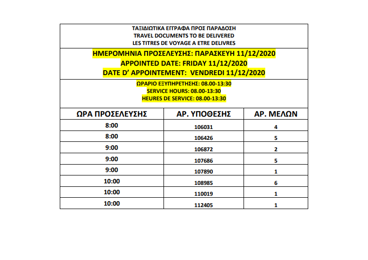  أرقام الباسبورات الجاهزة