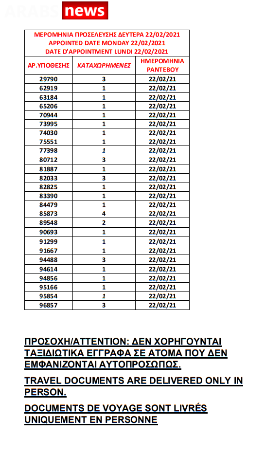 الباسبورات الجاهزة